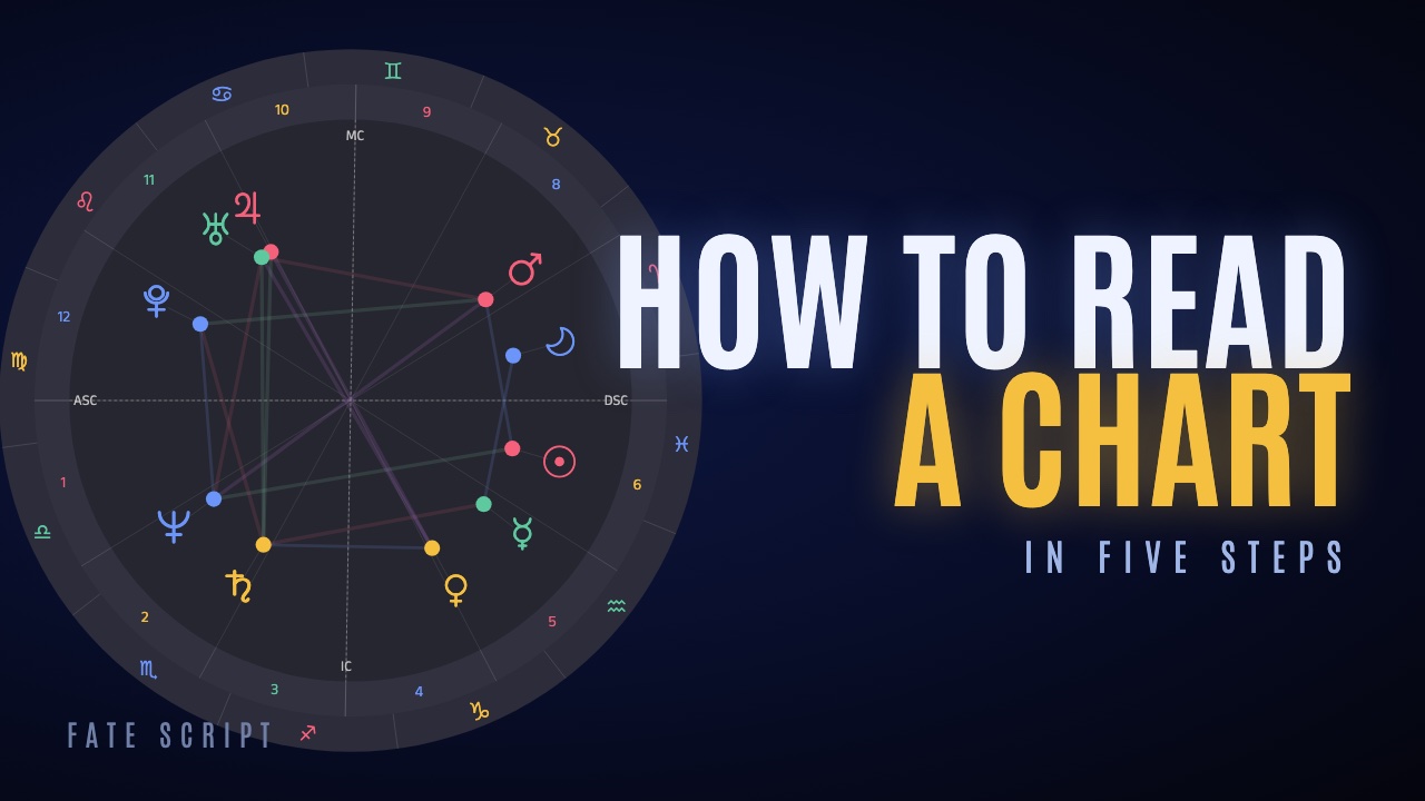 How to Read Steve Jobs' Birth Chart (in 5 Steps)